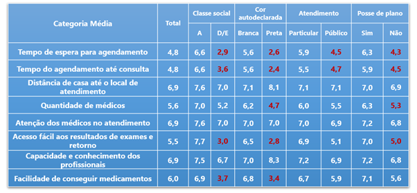 Diabetes no Brasil: Pesquisa Vozes Advocacy.