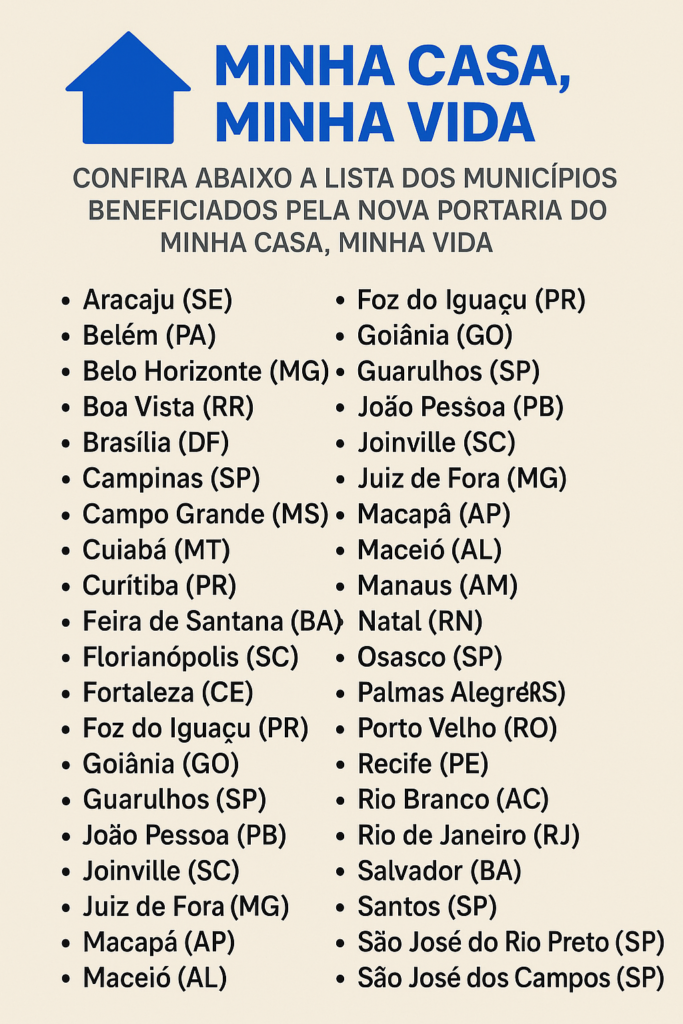 lista dos municípios beneficiados pela nova portaria do Minha Casa, Minha Vida