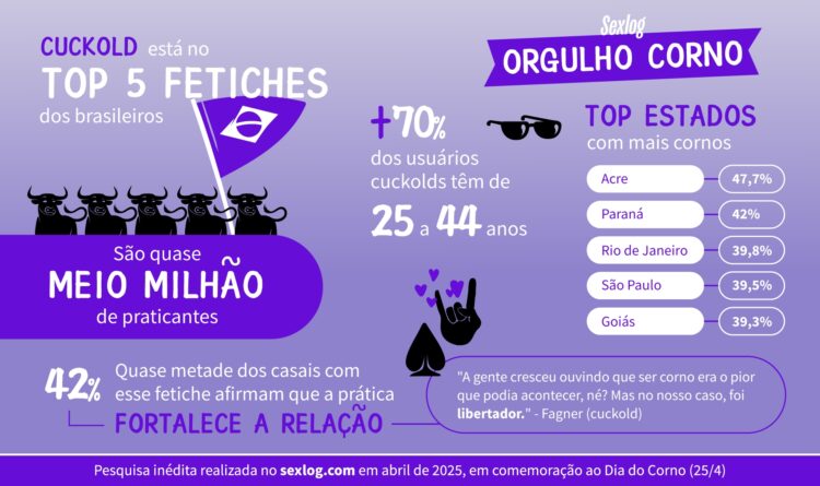 Do sofrimento ao prazer: Como o corno virou símbolo de liberdade sexual