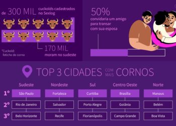 Do deboche ao desejo: A reinvenção do corno na cultura e no fetichismo