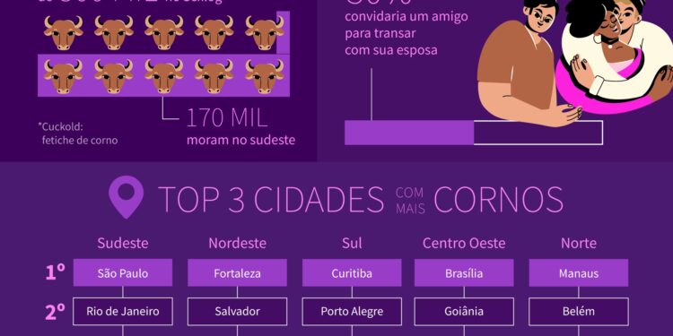 Do deboche ao desejo: A reinvenção do corno na cultura e no fetichismo