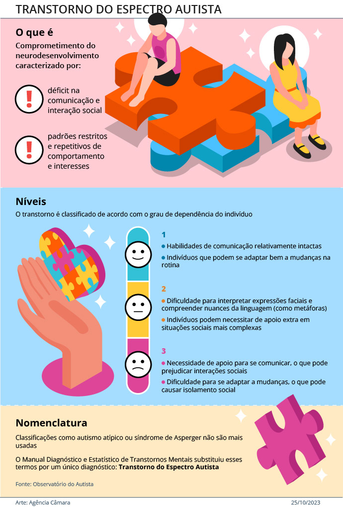 Arte: Agência Câmara de Notícias
