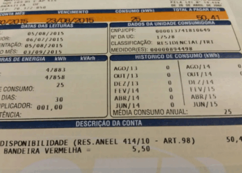 IPCA de outubro registra 0,09%, menor para o mês em 25 anos, impulsionado pela redução da energia elétrica e estabilidade dos preços de alimentos; acumulado em 12 meses chega a 4,68%.