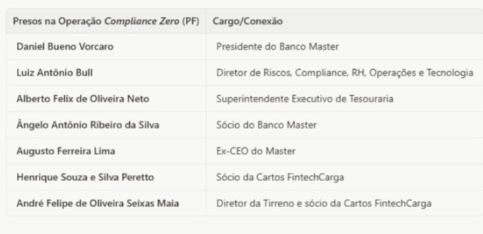 Escândalo do Banco Master e BRB